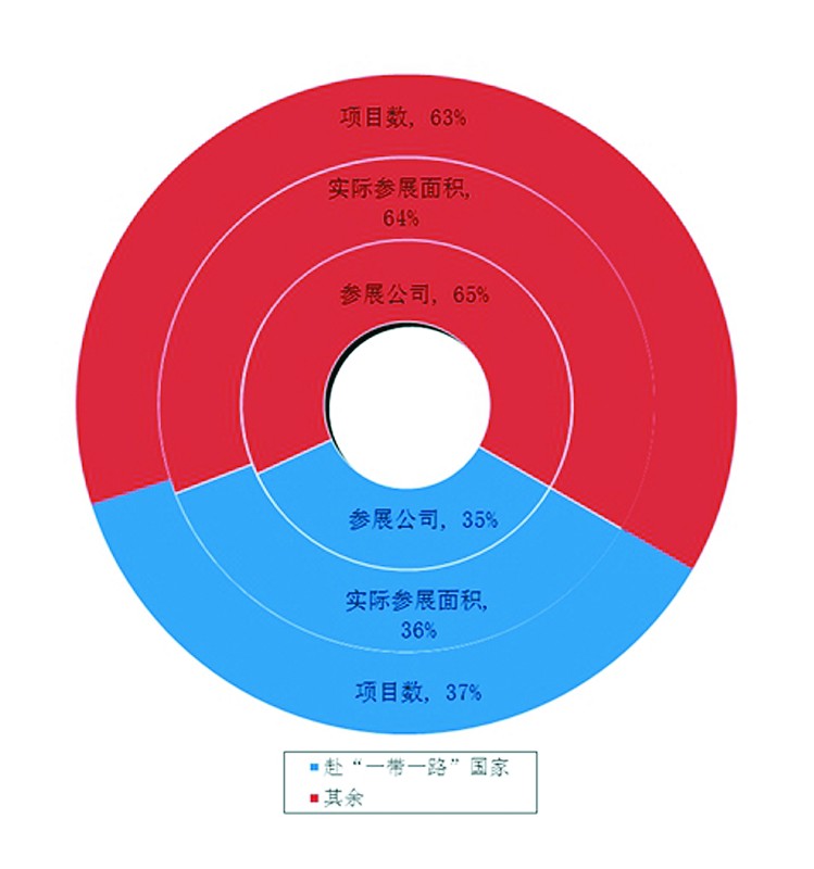 2015年中國出國展覽整體規?？s小(圖1)