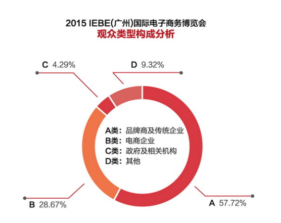 【2016 IEBE】與全球600展商、40000專業觀眾對接合作(圖6)