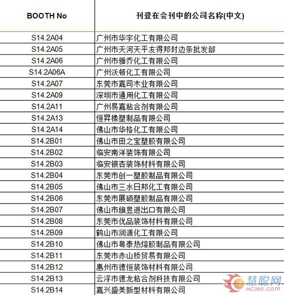 帶你玩轉3月家具展 涂企參展哪家強？