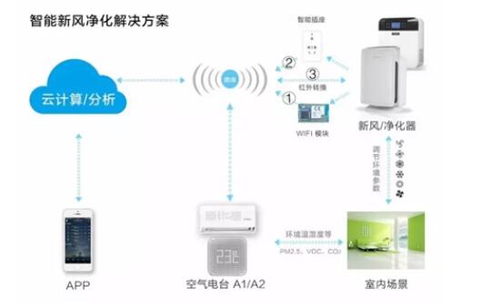 甲醛危害，人人皆知。作為看不見的空氣殺手，每年因為甲醛污染導致兒童患白血病的人數就10多萬，世界衛生組織更是直接把其定義為：一級致癌物。