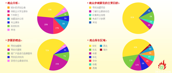 2016上海國際烘焙展 帶領創業者、完成創業夢(圖2)