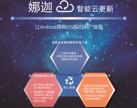 娜迦信息將在2016ChinaJoyBTOB展區再續精彩(圖1) 娜迦信息將在2016ChinaJoyBTOB展區再續精彩(圖1)