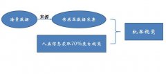 中國工業自動化在線展 一大波研討會襲來！
