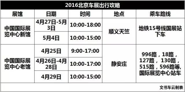2016北京車展的正確觀展姿勢攻略(圖3) 2016北京車展的正確觀展姿勢攻略(圖3)